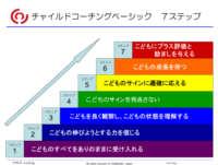 7ステップ